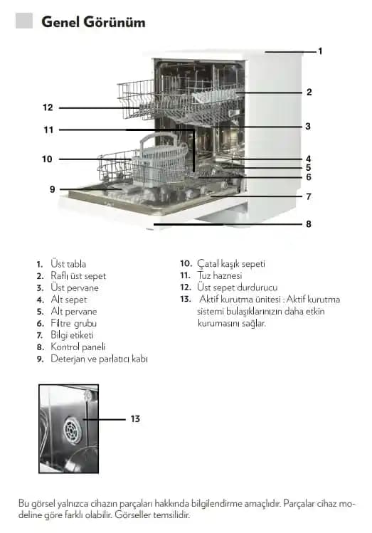 800 Dolar Altında Bulaşık Makinesi Seçimi: Performans, Fiyat ve Kullanıcı Deneyimleri