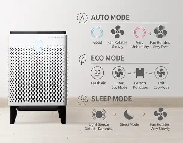 Airmega 400 Hava Temizleyici Filtre Değişim Süreleri ve Bakım Önerileri