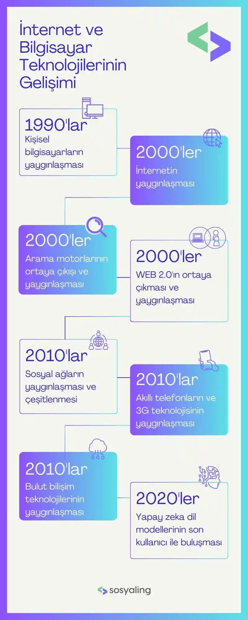 Her Zaman Açık Cihazların Mahremiyete Etkisi ve Gelecekteki Yasal ve Teknolojik Zorluklar