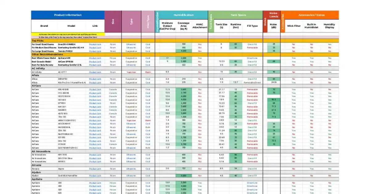Tıkalı Burun İçin Nemlendirici Seçimi ve Kullanımı: Soğuk ve Sıcak Buhar Modelleri