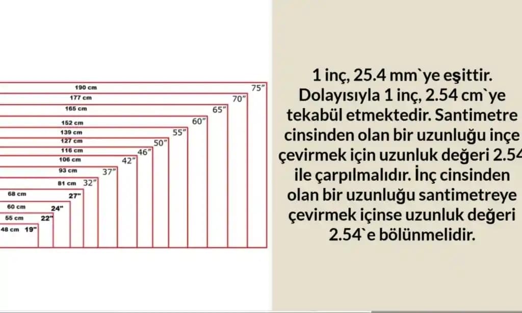 108 İnç Kaç Cm? Elektronik Ürünlerde Ekran Boyutlarının Santimetre Karşılığı