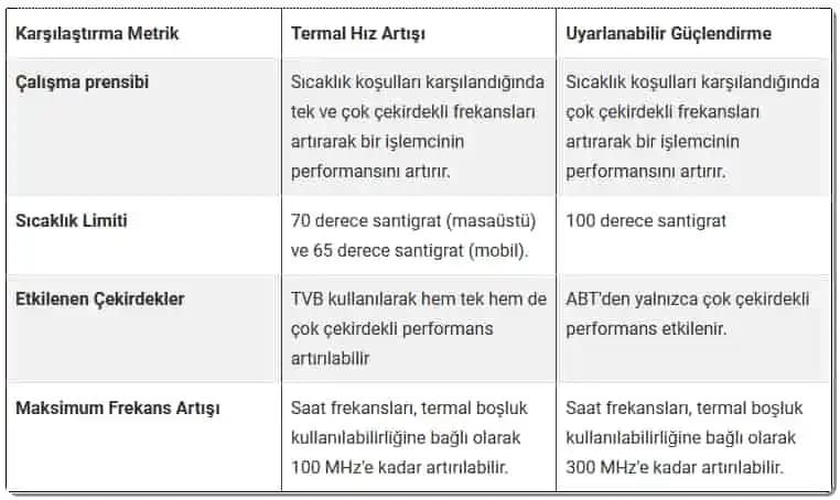 İşlemcinin Saat Frekansını Artırma: Overclocking Teknikleri ve Riskleri