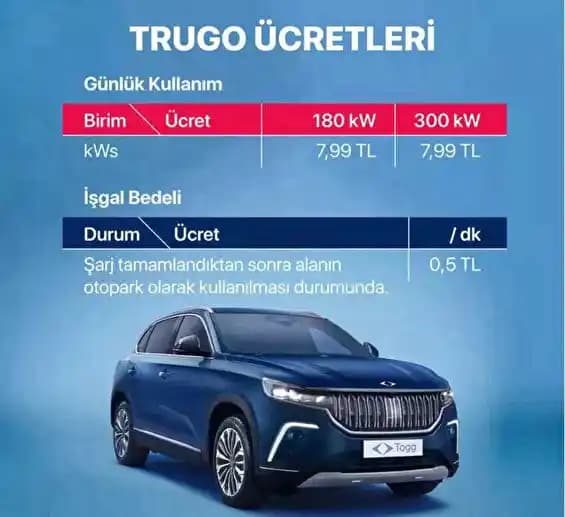 TOGG Elektrikli Aracın 90 kWh Batarya Kapasitesi ve Şarj Maliyetleri Analizi