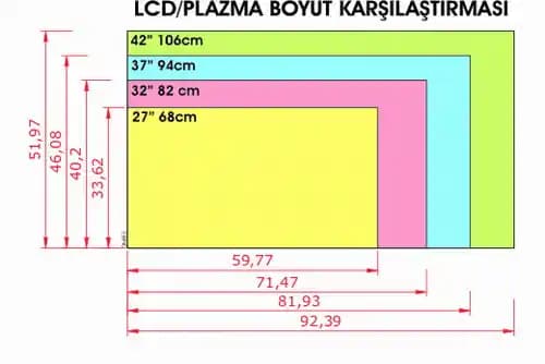 109 İnçlik Televizyonlar ve Güncel Kullanım Trendleri Analizi