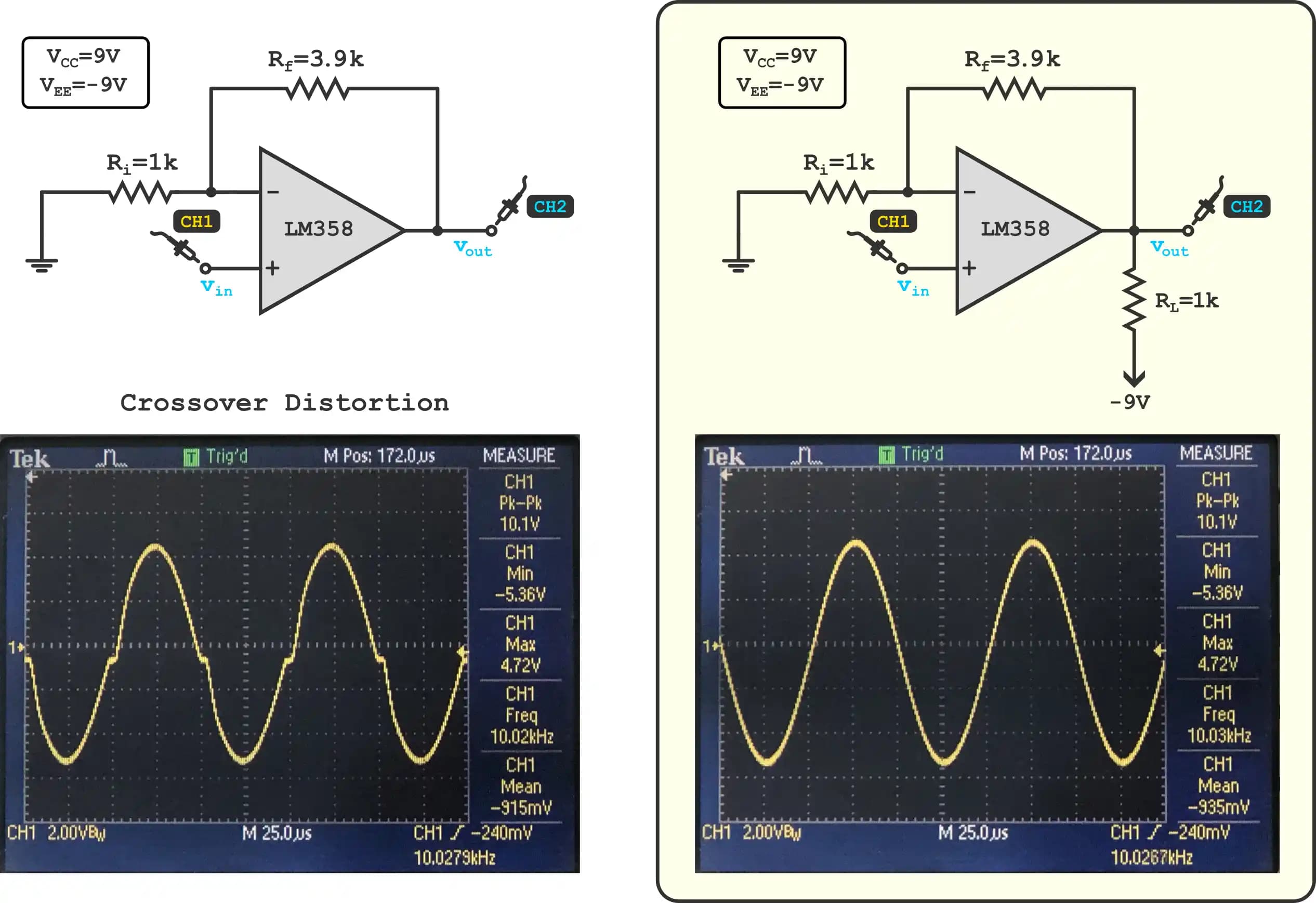 LM358 Operasyonel Amplifikatörlerinde Crossover Distortion ve Çözüm Yöntemleri