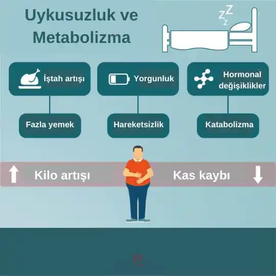 Uyku Kalitesini Artıran Ücretsiz ve Ekonomik Teknolojik Yardımcılar ve Yöntemler