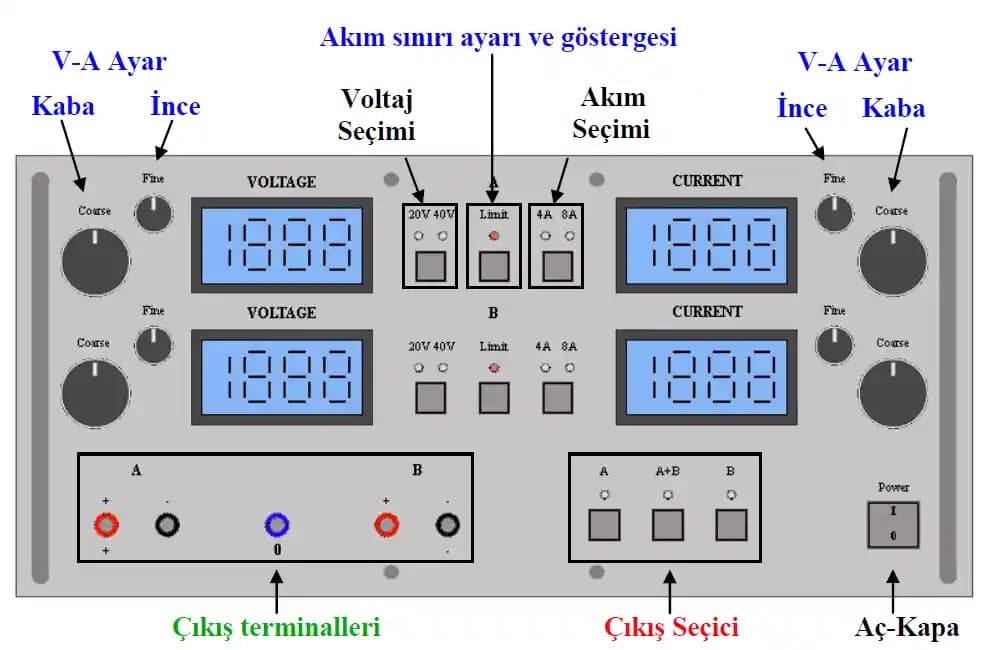Güç Kaynağı Tasarımında Regülatör, Kapasitör ve Diyot Seçimi ile Performans ve Güvenlik