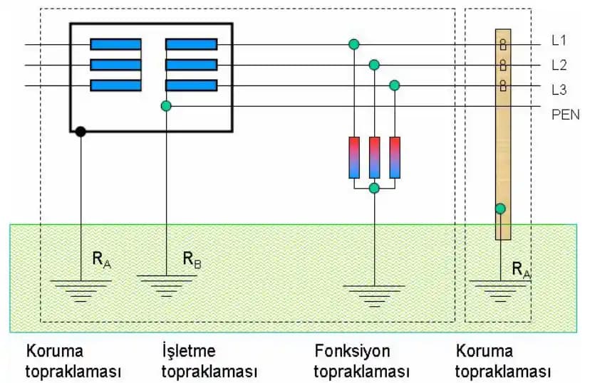 İki Uçlu Prizlerde Bilgisayar Koruması ve Topraklamanın Önemi Hakkında Bilgi