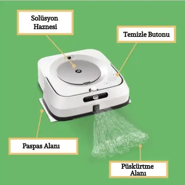 Robot Süpürgelerde Su ile Paspaslama ve Deterjan Kullanımının Temizlik Performansına Etkisi