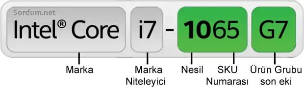 Intel İşlemci Garantisi ve Amazon'da 'Remarked' CPU Sorunları: Tüketici Hakları ve Riskler