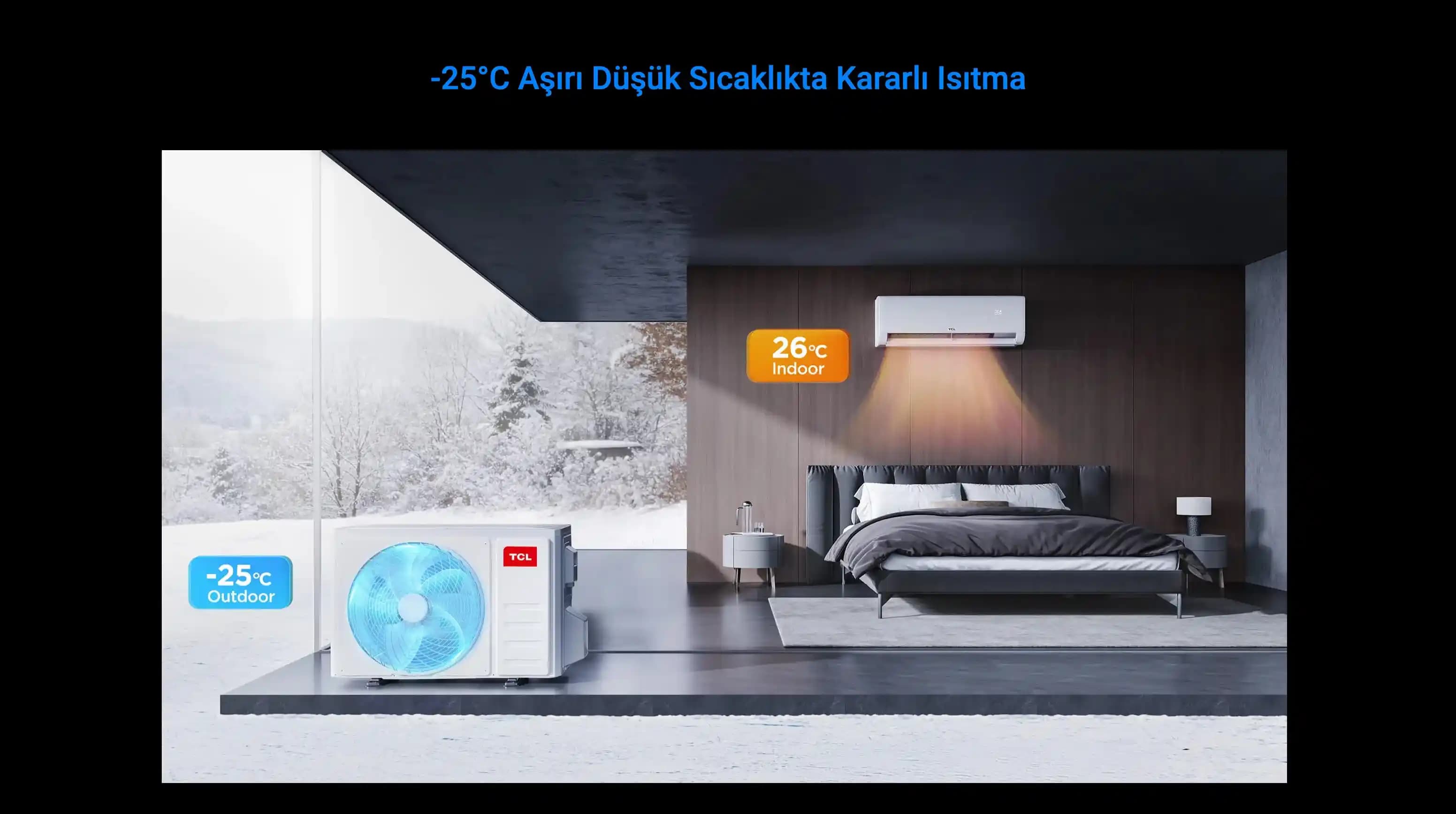 12000 BTU Klimaların Geniş Alanlar İçin Performans ve Enerji Verimliliği Özellikleri