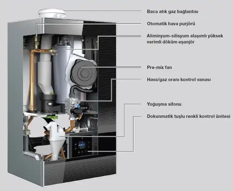 30 kW Yoğuşmalı Kombilerin Özellikleri ve Ev Kullanımına Yönelik Uygulama İpuçları