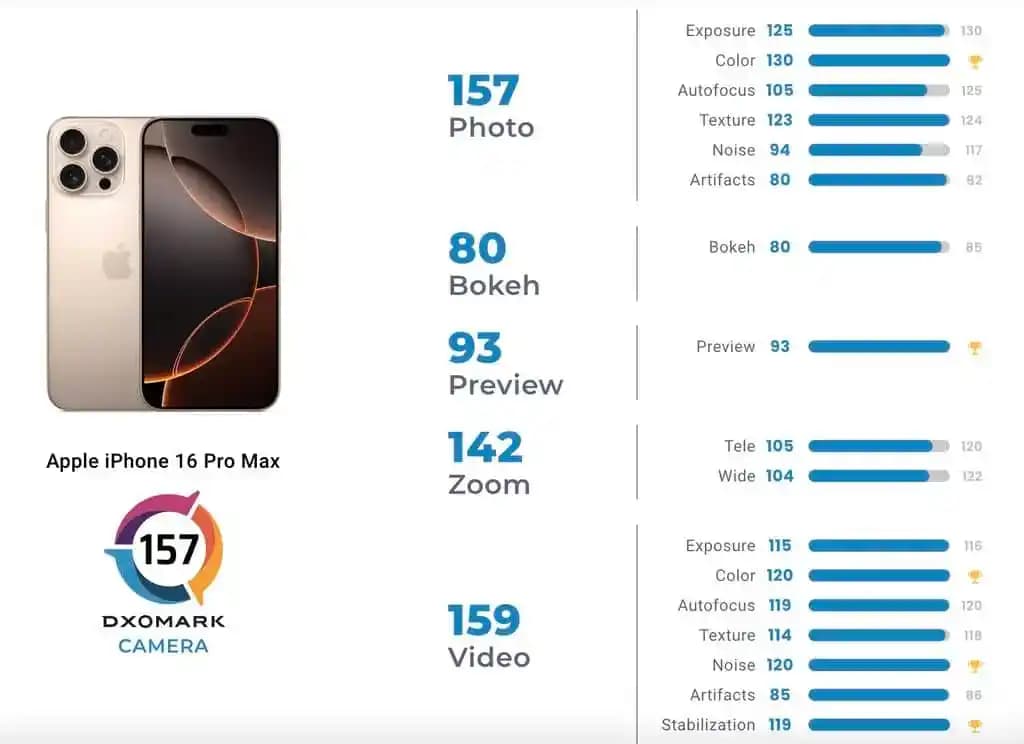 Akıllı Telefon Seçiminde Dikkat Edilmesi Gereken Özellikler ve Performans Kriterleri