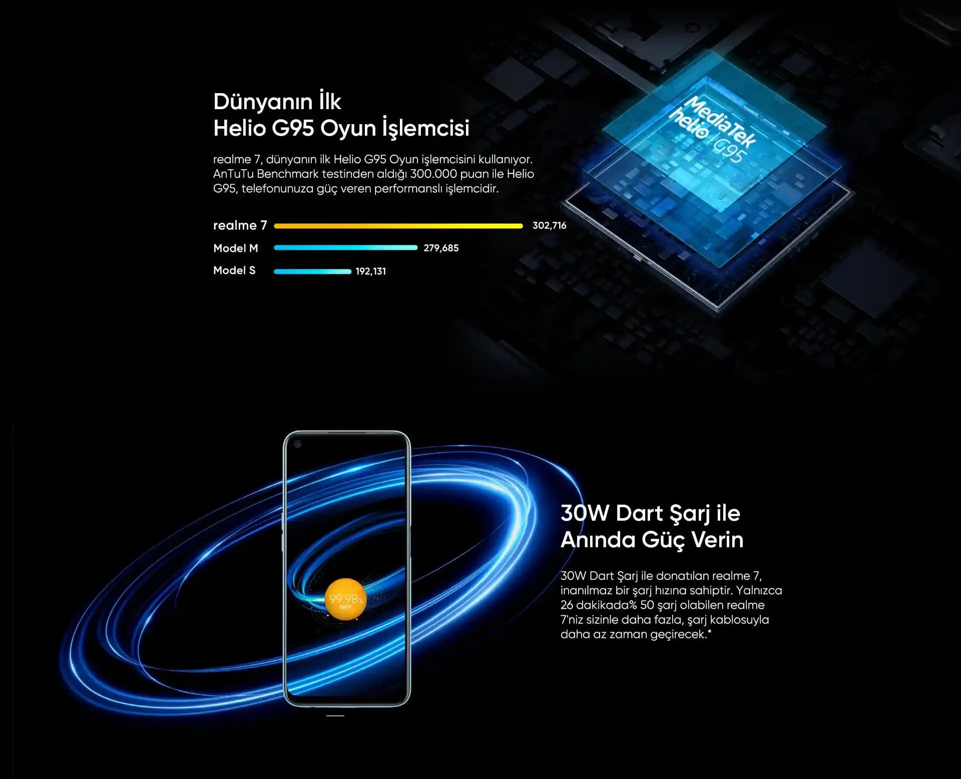 Akıllı Telefonlarda Estetik ve Güç Özellikleri Güncel Trendler ve Teknolojik Gelişmeler