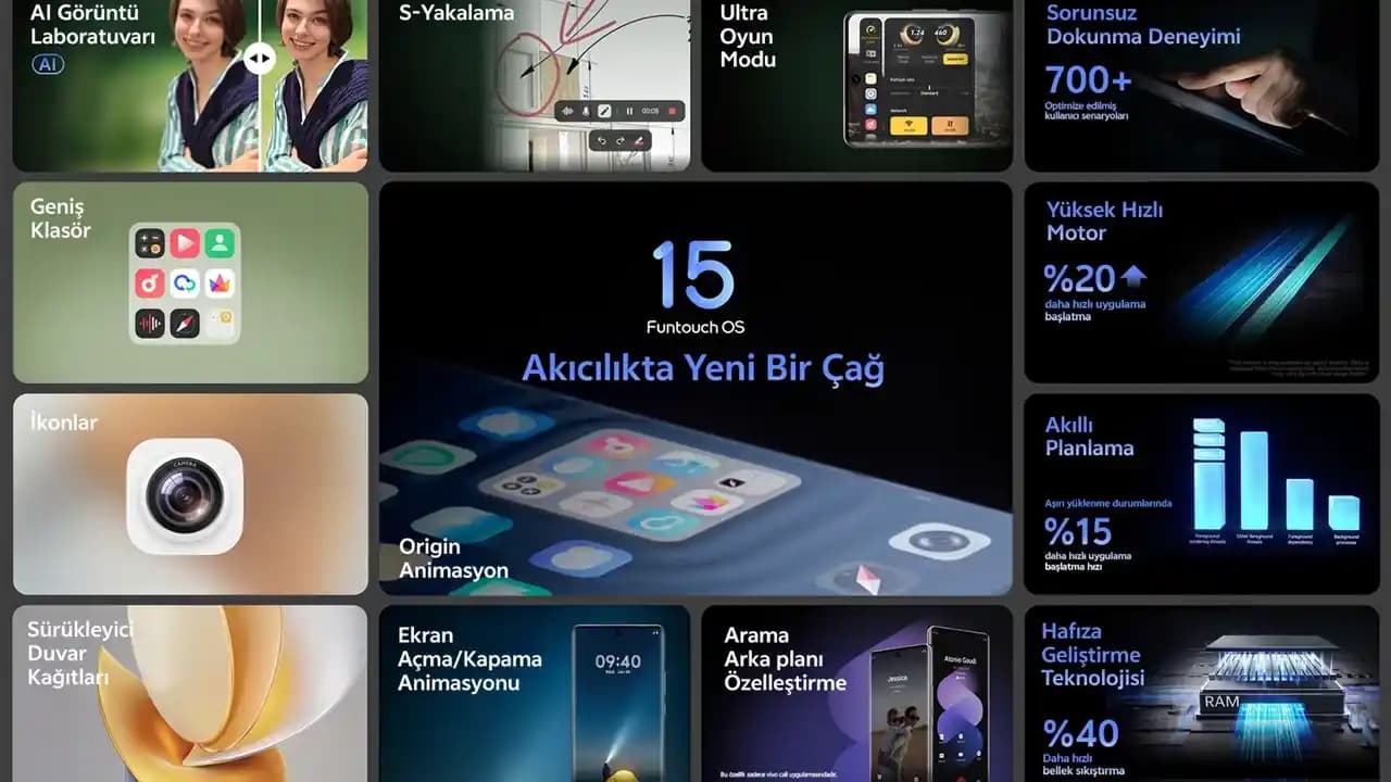 Akıllı Telefonlarda Güncel Teknolojik Yenilikler ve Gelecek Trendleri