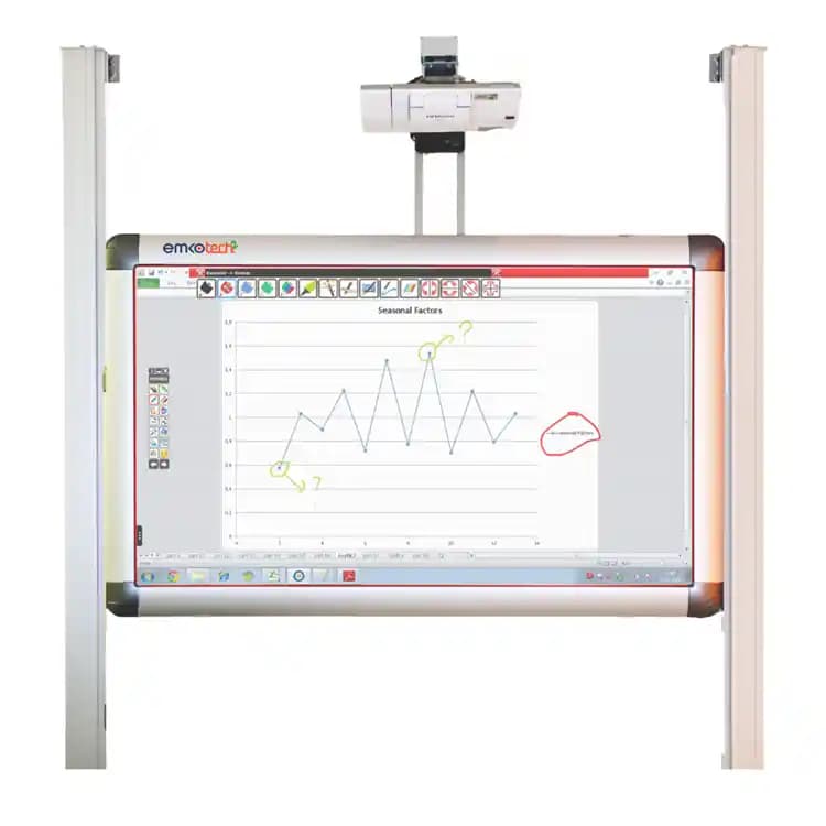 Akıllı Yazı Tahtaları ve Ofislerde Dijital Dönüşümün Temel Avantajları