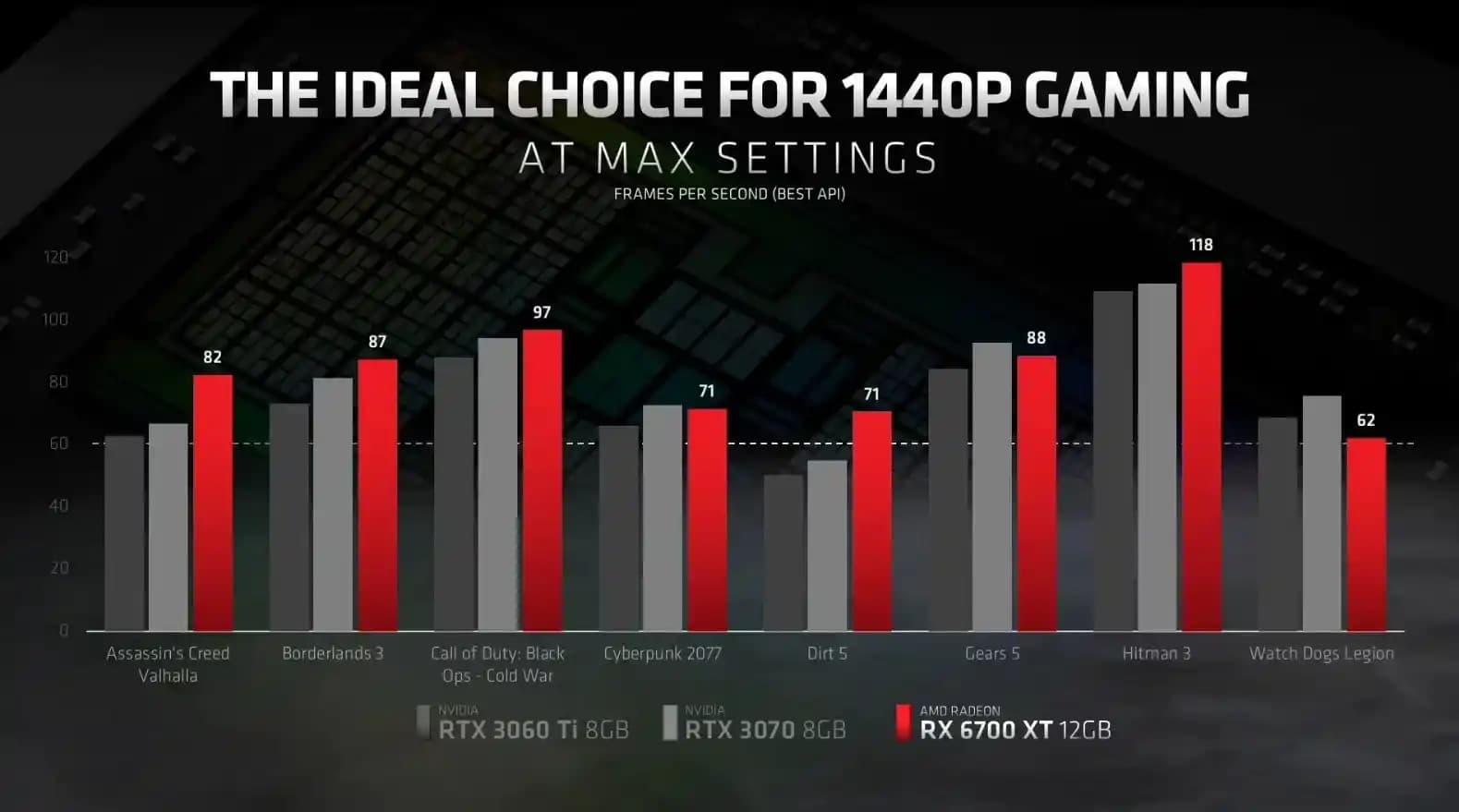 AMD RX 6700 Grafik Kartı Performans ve Çok Yönlü Kullanım Alanları