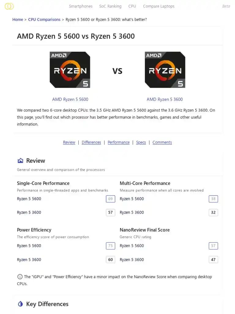 AMD Ryzen 5 5600 İşlemcisinin Güncel Durumu ve Performans Analizi