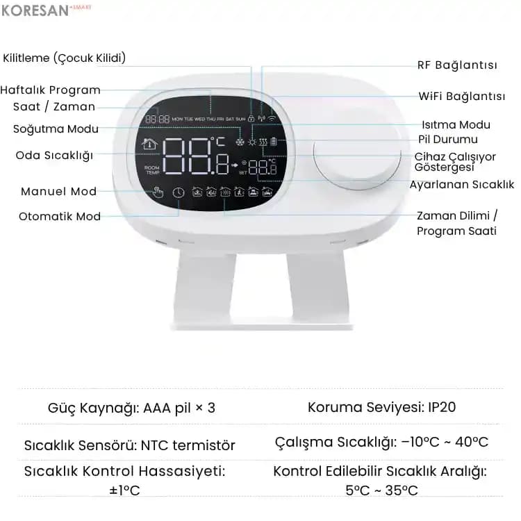 Ev Elektroniği Aksesuarlarının Günümüzdeki Önemi ve Kullanım Alanları