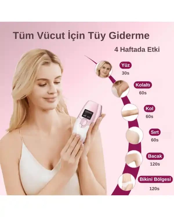 Ev Tipi Güvenli Epilasyon Cihazları: Güvenlik ve Etkinlik Analizi