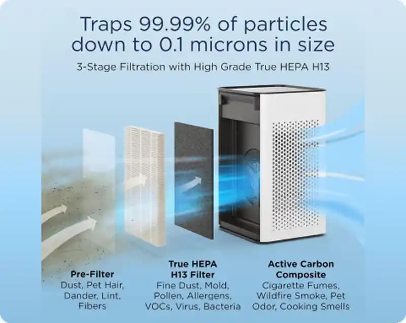 HEPA 13 ve Koku Filtreleri Karşılaştırması: Hangi Filtre Sizin İçin Uygun
