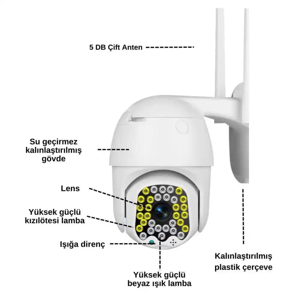 İnternetten Erişimli Güvenlik Kameraları: Modern Güvenlik Çözümleri ve Kullanım Alanları