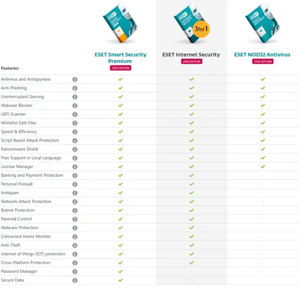 NOD32 ve Kaspersky Antivirüs Yazılımları Karşılaştırması: Güvenlik ve Performans Analizi