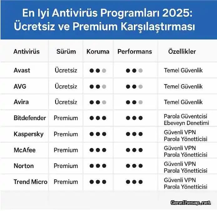 NOD32 ve Kaspersky Antivirüsleri: Temel Özellikler ve Performans Karşılaştırması