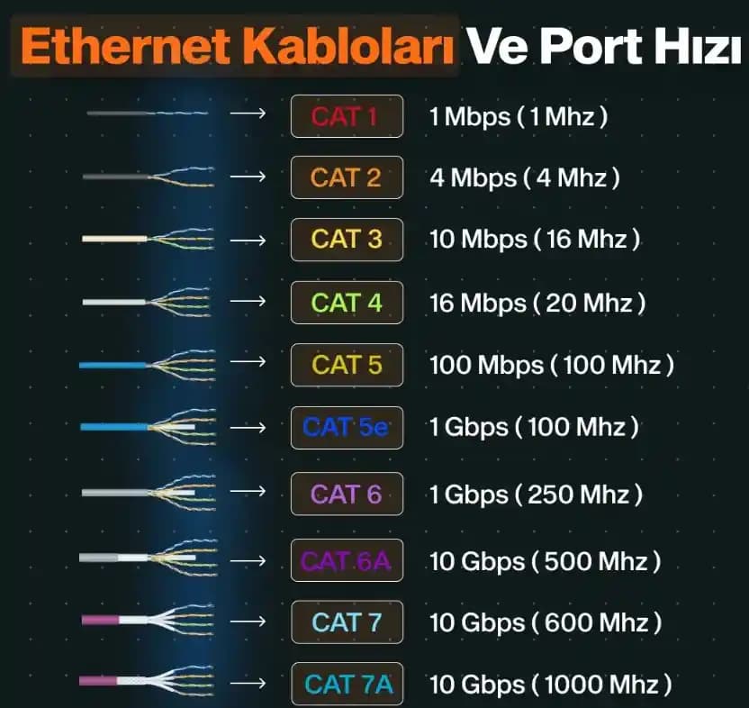 Performanslı Cat6 Ethernet Kabloları: Özellikler ve En İyi Modellerin Karşılaştırması