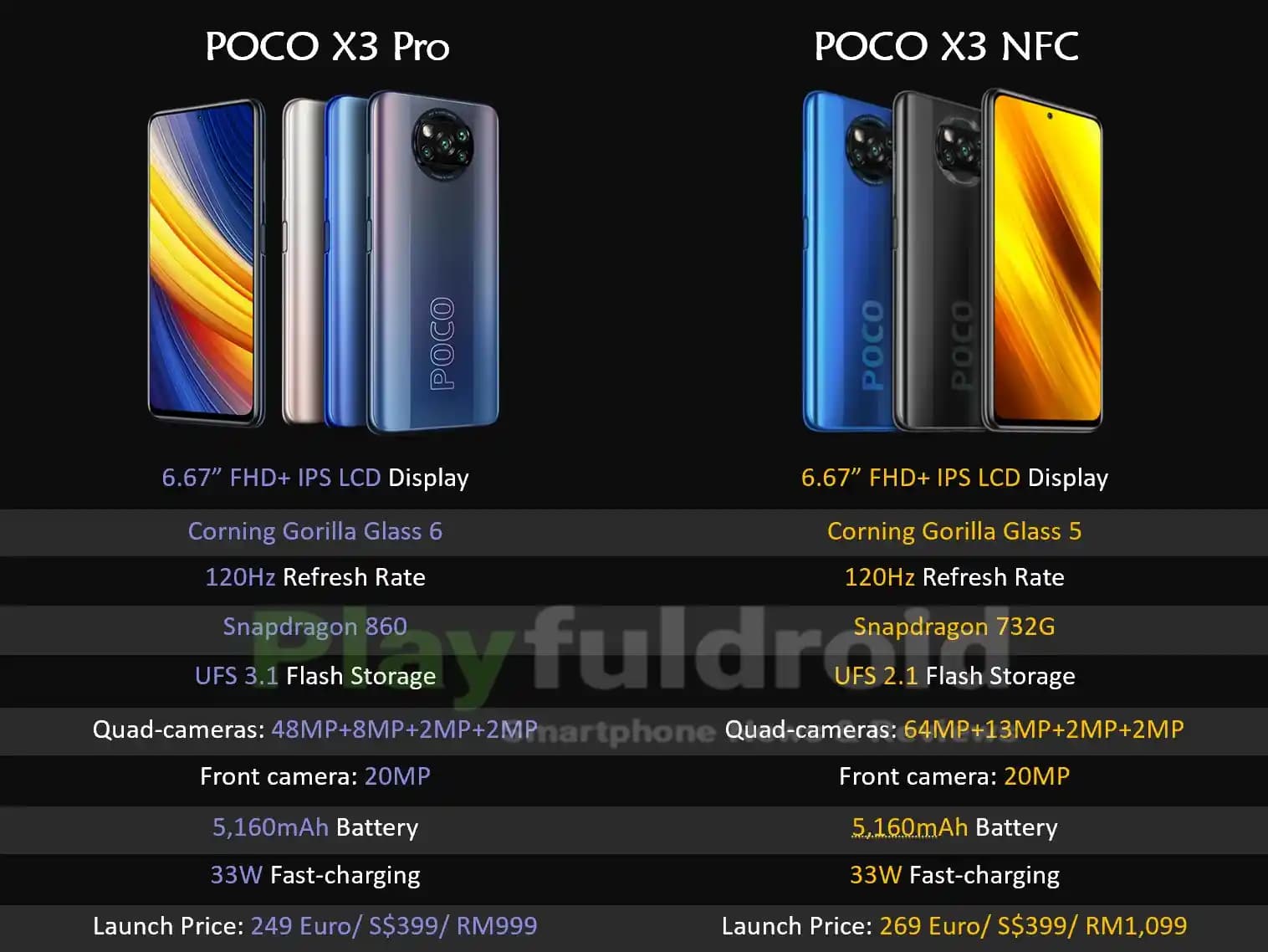Poco Akıllı Telefonların Performansını Karşılaştıran Kapsamlı Rehber