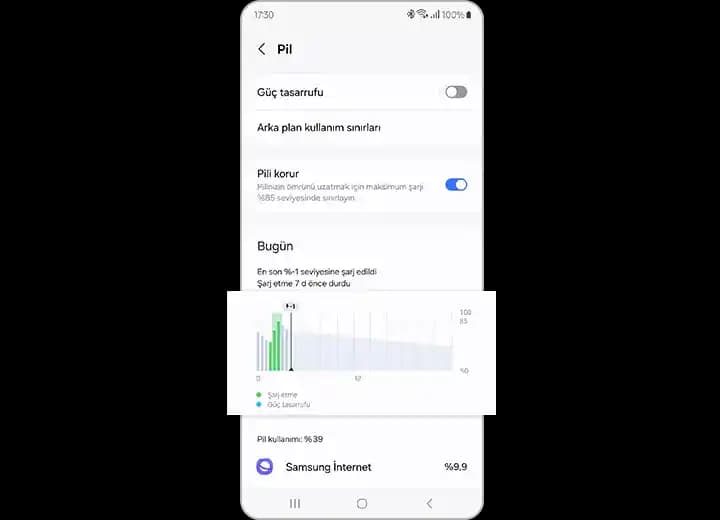 Samsung Galaxy A55 Pil Ömrü ve Performans Değerlendirmesi