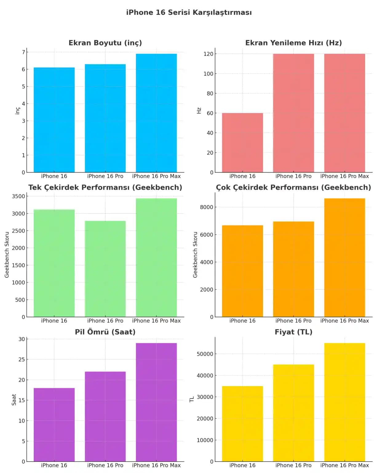 Trident Elektronik Cihaz Modelleri Karşılaştırması ve Kullanım Alanları Analizi