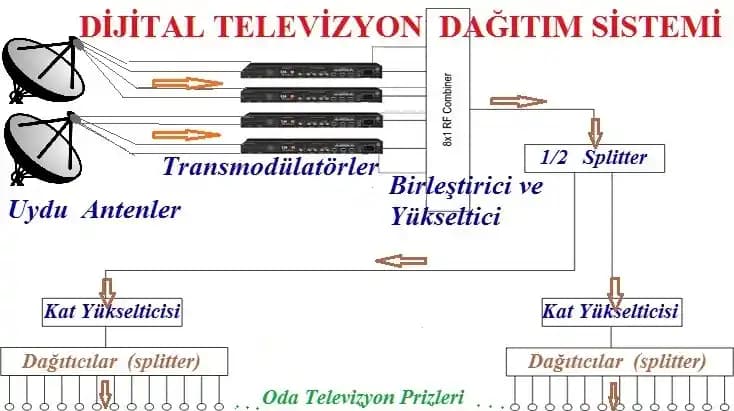 Uydu Sistemi Destekleyen TV Modelleri ve Özellikleri Hakkında Kapsamlı Bilgi