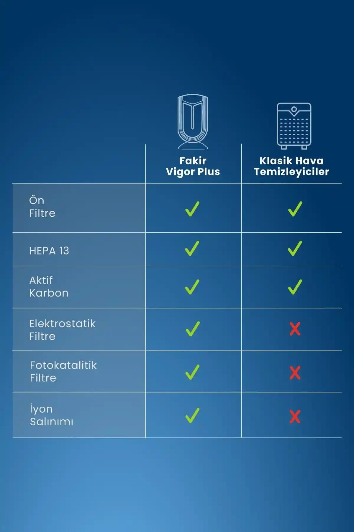 Vigor Plus Koku Duman Filtreleri Özellikleri ve Diğer Ürünlerle Kıyaslaması