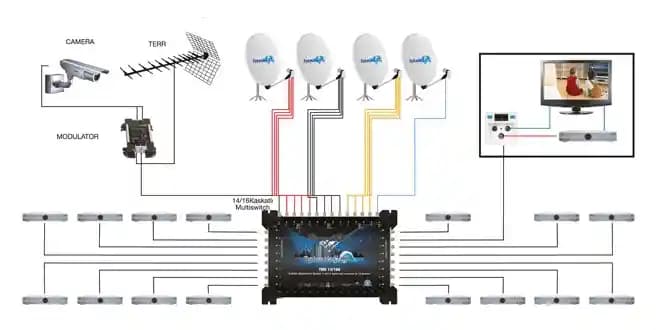 Yüksek Çözünürlüklü Uydu TV Setleri: Güncel Durum ve Seçim Kriterleri Analizi