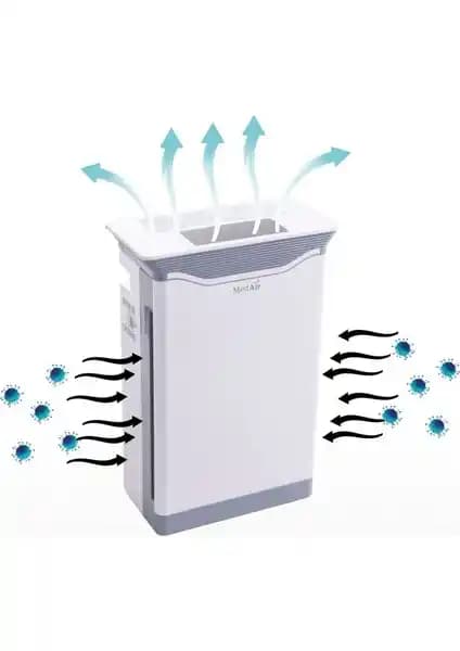 Medair -99 Hava Temizleme Cihazı: İç Mekan Hava Kalitesini Artıran Güçlü Çözüm