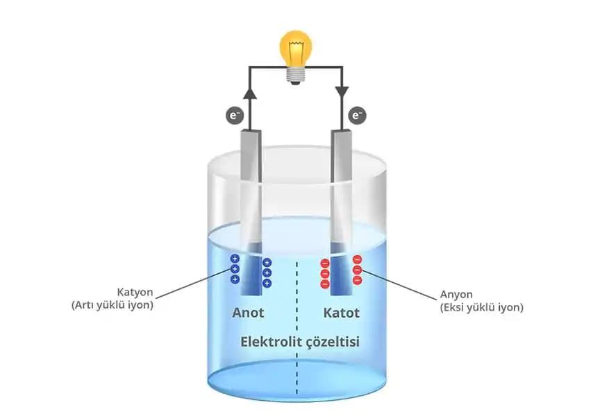 Kapasitör Paketinde Görünen Lityum İyon Pillerin Gerçekleri ve Farkları