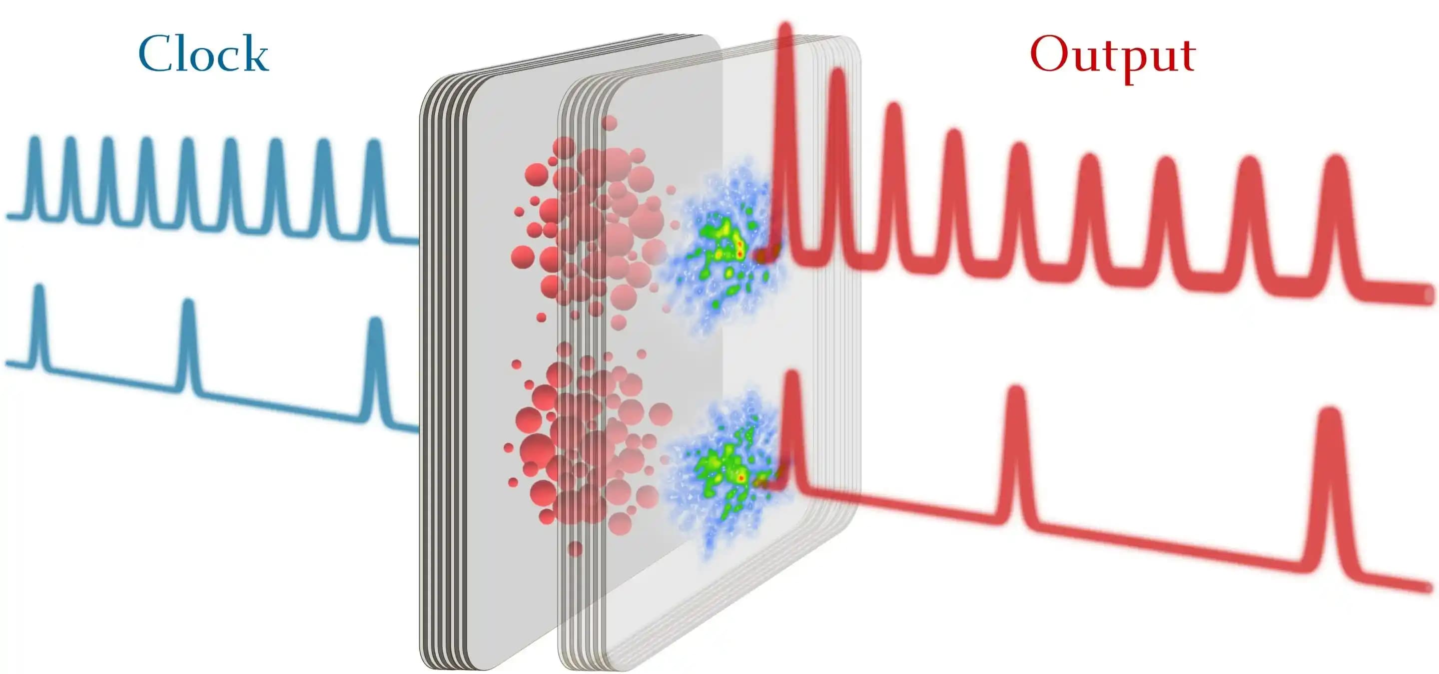 Oda Sıcaklığında 240 GHz Hıza Ulaşan Polariton Tabanlı Evrensel Optik Mantık Kapısı