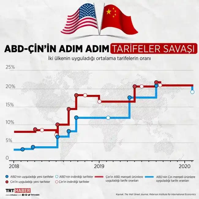 Adafruit ve Tarife Politikalarının Elektronik Sektörüne Etkileri: Maliyet ve Rekabet Analizi