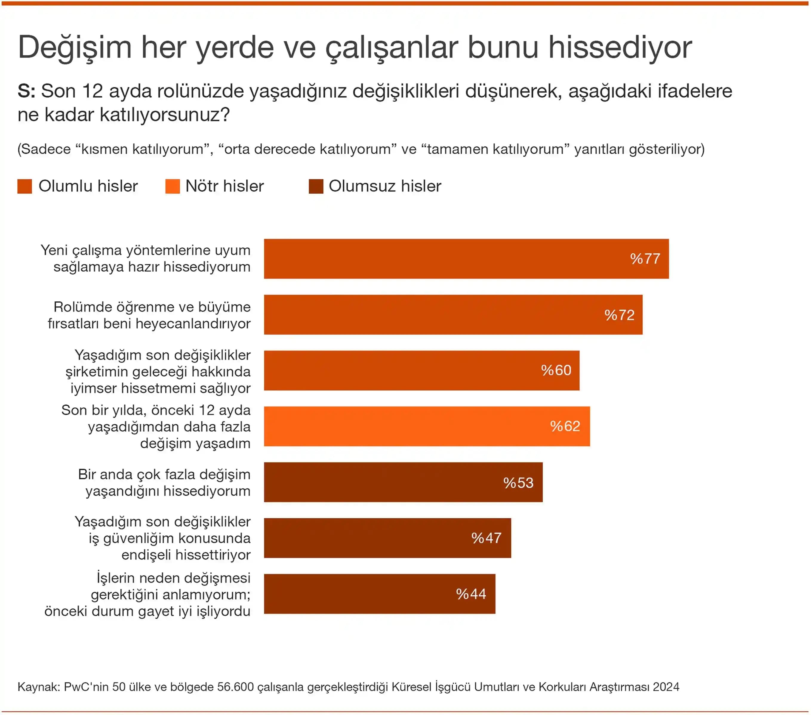 Geleceğin Teknolojilerinde Beklentiler ve Gerçekler: Nanoteknoloji, Yapay Zeka ve Uzay Yolculuğu