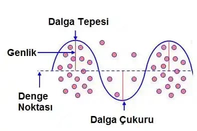 Işık Kullanarak Ses Algılayan Optik Mikrofon Teknolojisi ve Güncel Gelişmeler