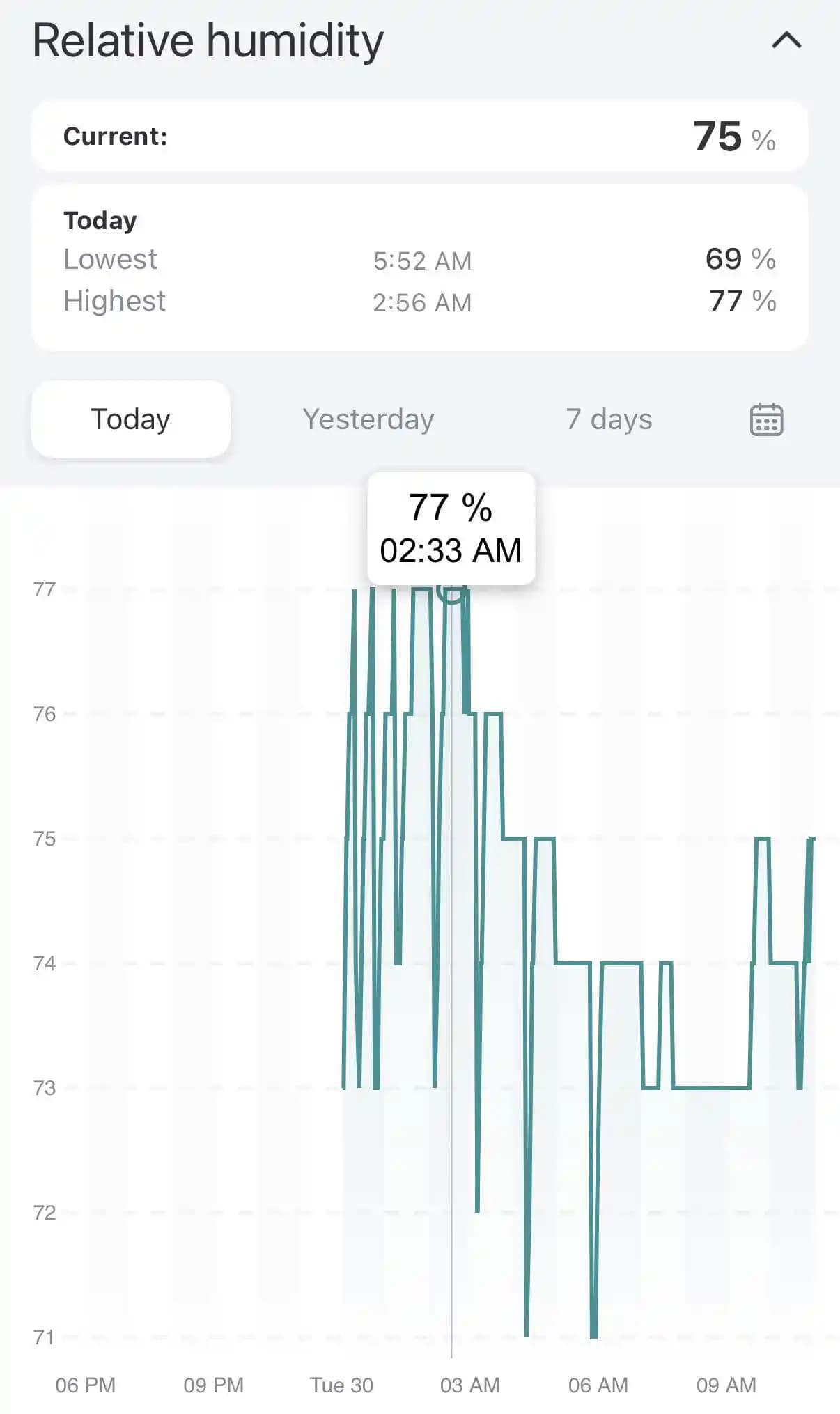Yatak Odasında Yüksek Nem Oranının Nedenleri ve Etkili Çözüm Yöntemleri