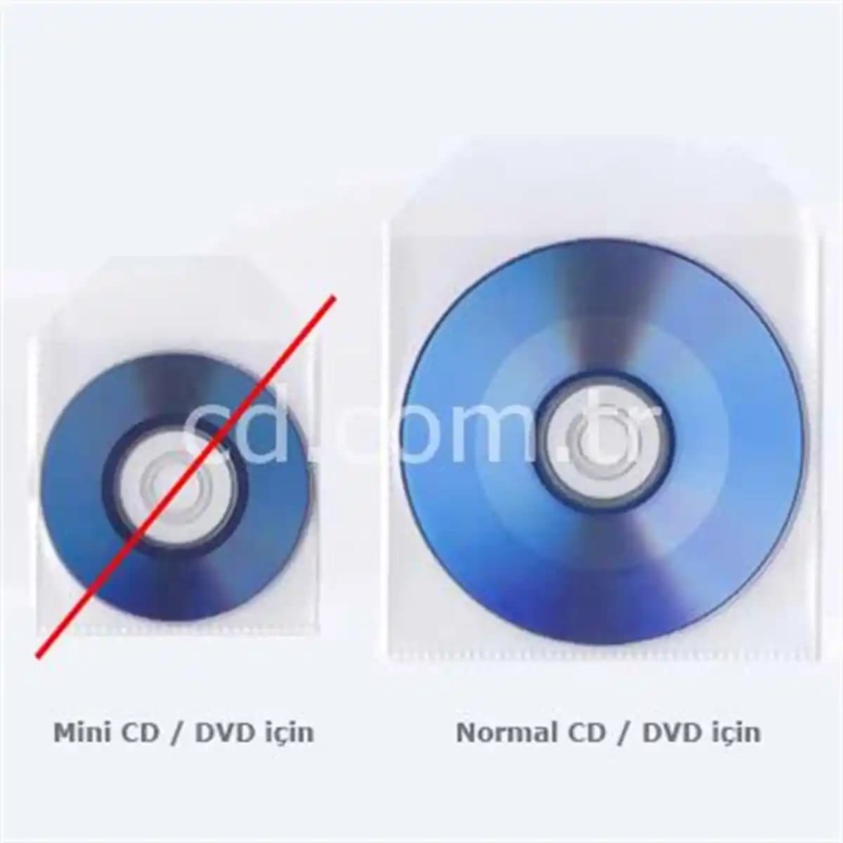 CD Zarfı Nedir ve Elektronik Aksesuarlar İçindeki Önemi Hakkında Kapsamlı Bilgi