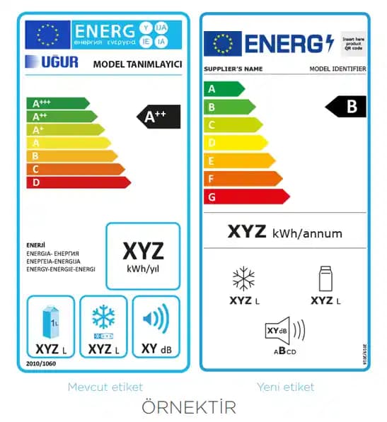 E Sınıfı Enerji Etiketi ve Elektronik Cihazların Sürdürülebilirlikteki Rolü
