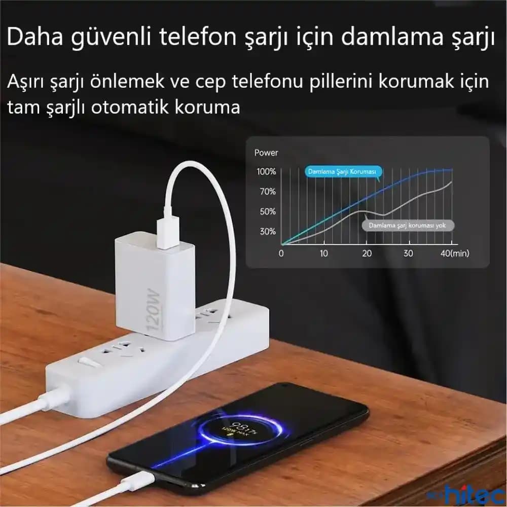 MediaMarkt'ta Type-C Şarj Aleti Seçenekleri ve Güncel Trendler Hakkında Kapsamlı Bilgi