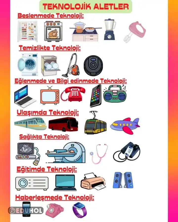 Elektronik ve Aksesuarların Günümüzdeki Rolü ve Gelecek Trendleri Hakkında Bilgi