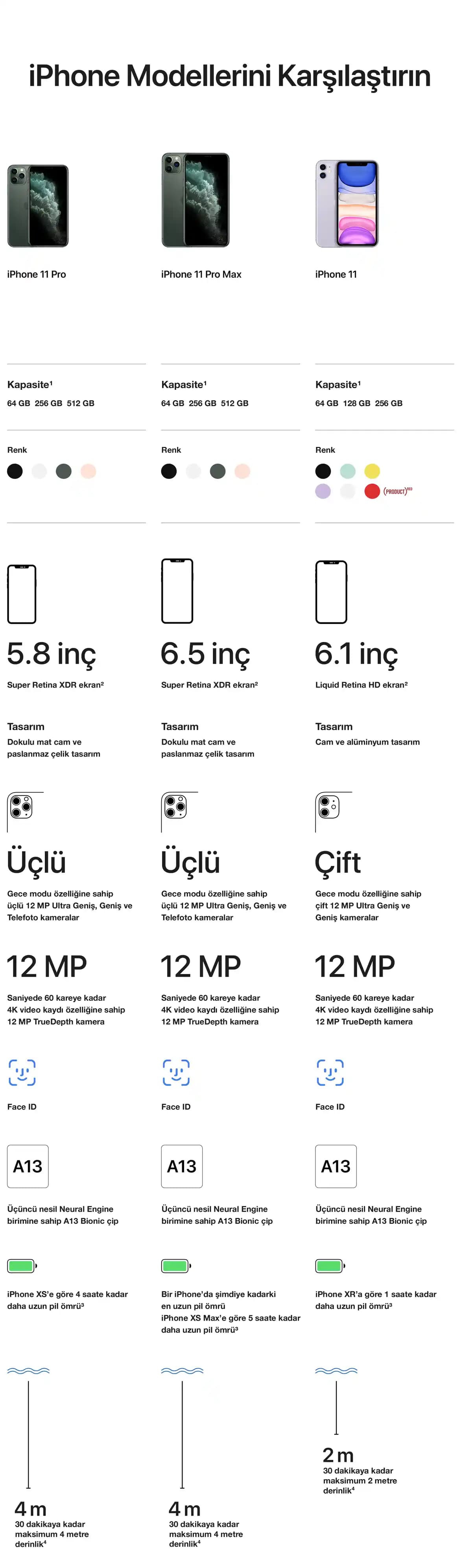 iPhone 11 Taksitli Satın Alma Rehberi: Avantajlar ve Dikkat Edilmesi Gerekenler