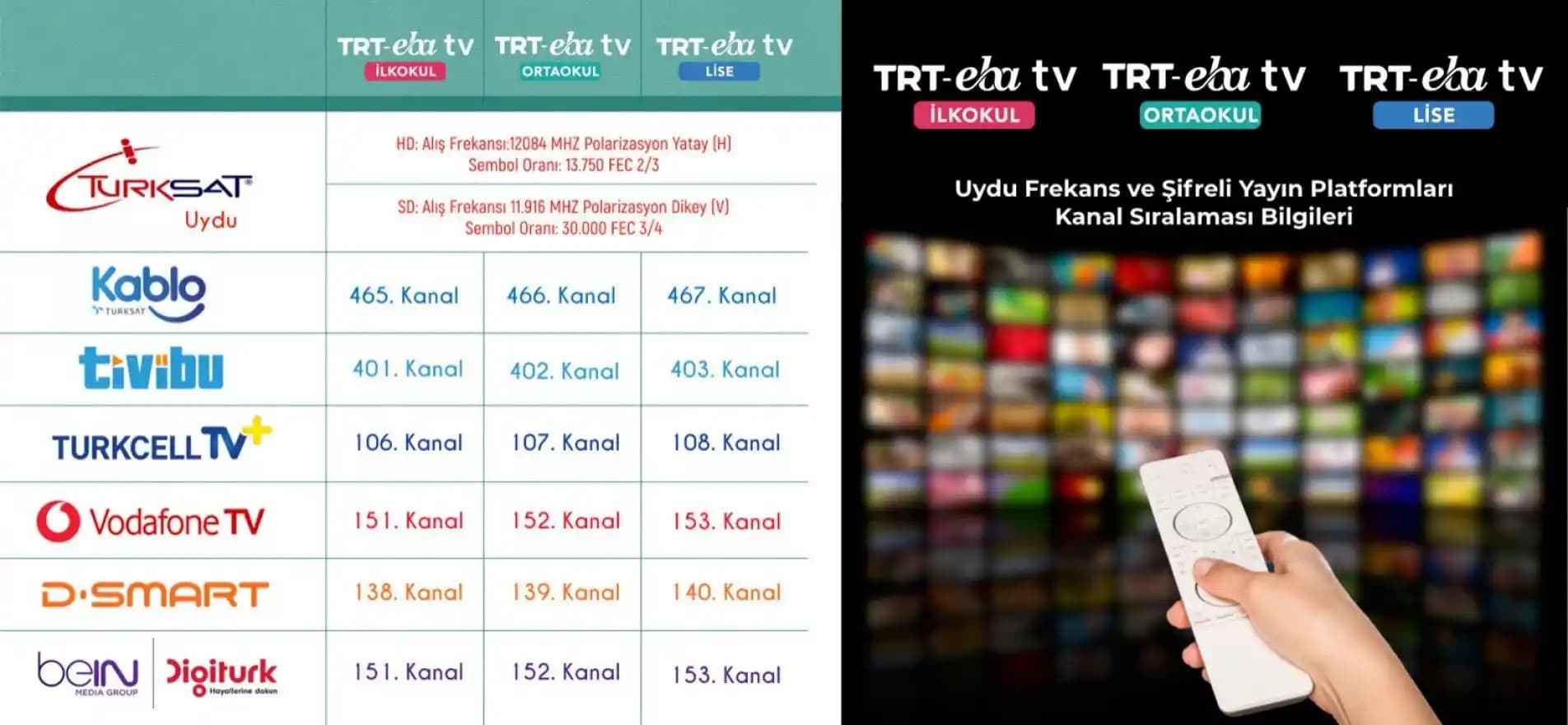 Modern televizyon platformları: içerik erişimi, teknolojiler ve gelecek trendleri