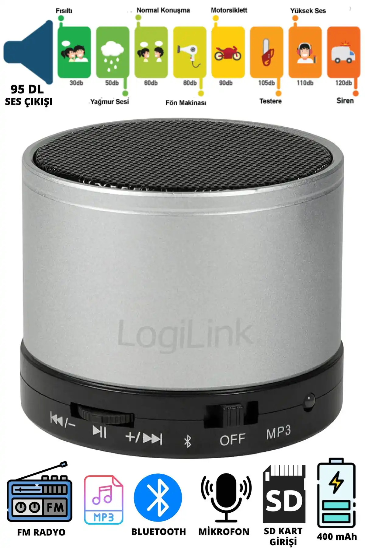 LogiLink Sp0051 Bluetooth Hoparlör İncelemesi: Gümüş ve Siyah Versiyonların Karşılaştırması